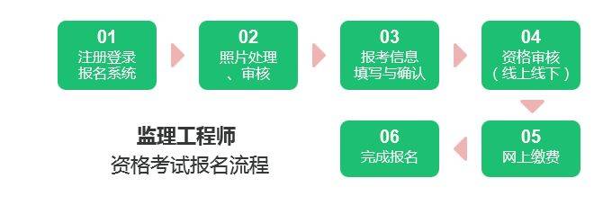 陜西監理工程師證書領取地點,陜西監理工程師證書領取  第1張