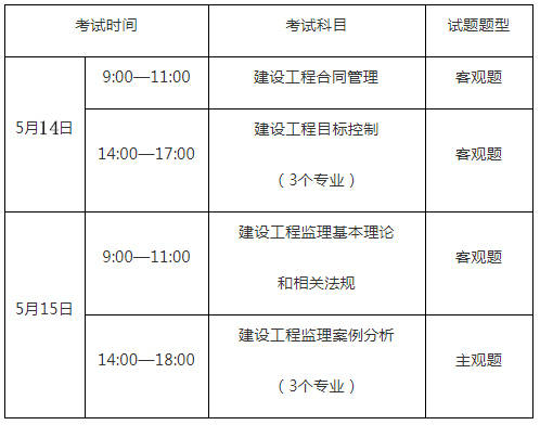 廣東專業(yè)監(jiān)理工程師證書,廣東專業(yè)監(jiān)理工程師證  第1張