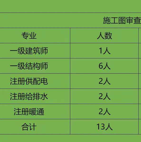 結(jié)構(gòu)工程師年終工作總結(jié)個人結(jié)構(gòu)工程師業(yè)績  第2張