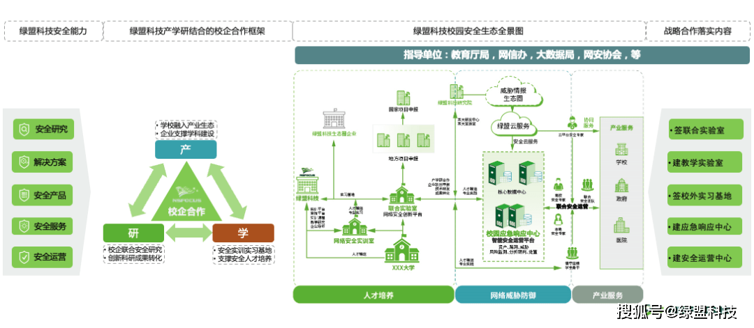 綠盟安全工程師筆試,綠盟科技網(wǎng)絡安全工程師  第1張