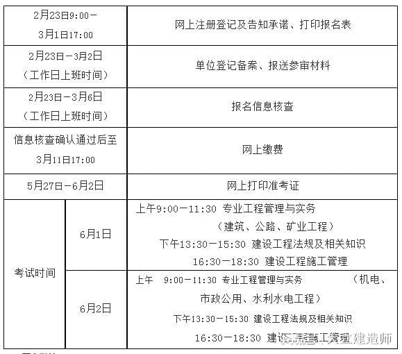 二級(jí)建造師哪個(gè)專(zhuān)業(yè)好考一點(diǎn),二級(jí)建造師哪個(gè)專(zhuān)業(yè)好考  第2張