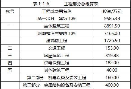 一級造價師和一級結構師哪個難工程造價考一級結構工程師  第1張
