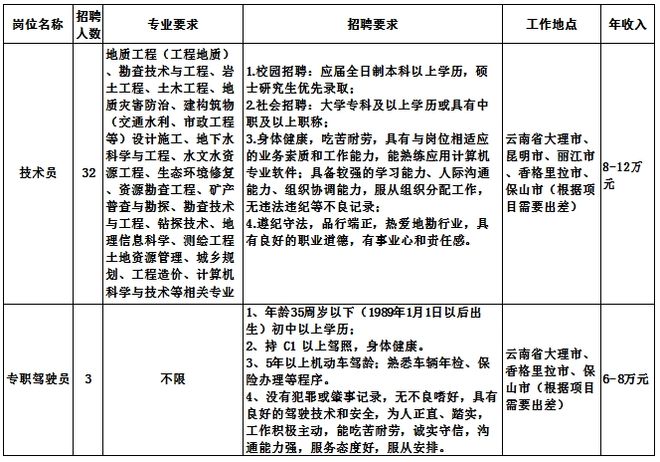 湖南注冊監(jiān)理工程師招聘,湖南注冊監(jiān)理工程師報名時間2021  第1張