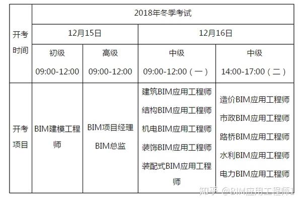 全國bim工程師專業(yè)技術考試,bim工程師全國信息化考試  第1張