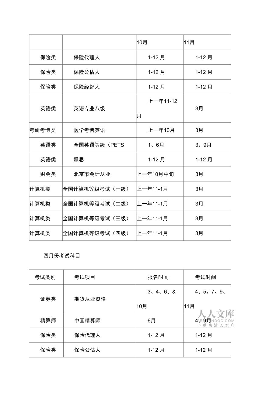 2015監理工程師考試時間監理工程師2015真題  第2張
