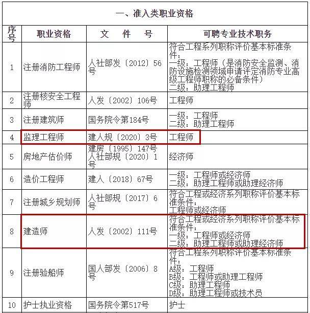 專業監理工程師證書編號查詢專業監理工程師證書查詢  第2張