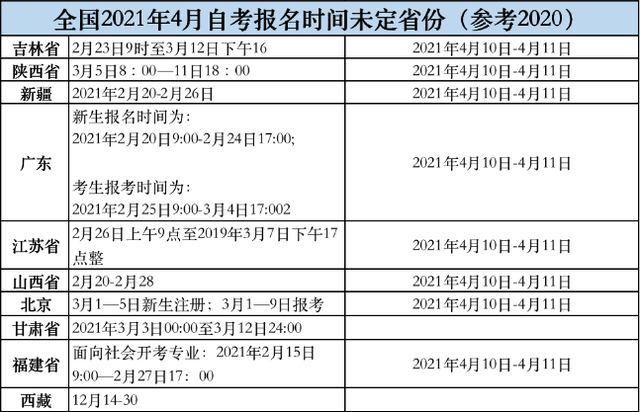 江蘇安全工程師報名條件時間江蘇安全工程師報名時間  第2張