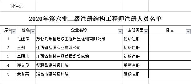二級(jí)建造師名單公布二級(jí)建造師名單  第2張