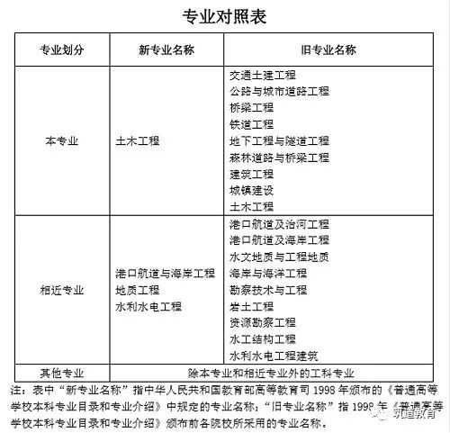 結構工程師和巖土工程師考試條件結構工程師和巖土工程師考試條件一樣嗎  第2張