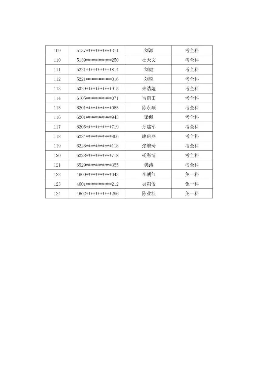 消防工程師分數線消防工程師錄取分數線  第1張