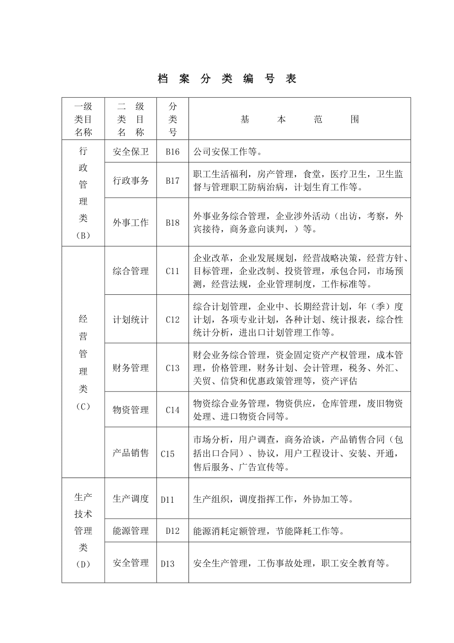 企業檔案分類方案是什么企業檔案分類方案  第1張