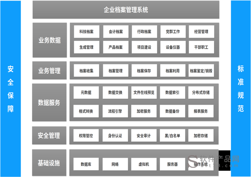企業檔案分類方案是什么企業檔案分類方案  第2張
