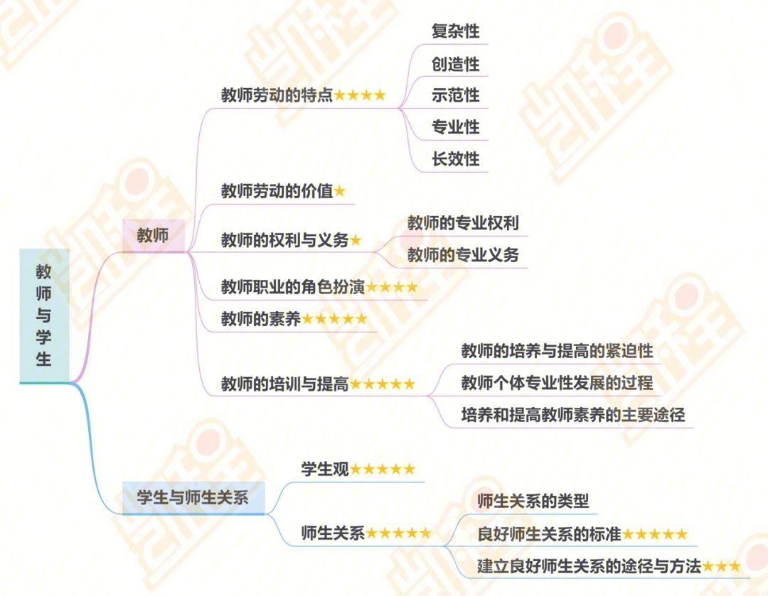巖土工程師基礎課考哪幾門巖土工程師基礎課程  第1張