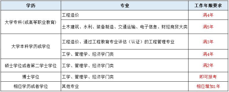 造價工程師兩個專業能一起注冊嗎,造價工程師兩個專業  第2張