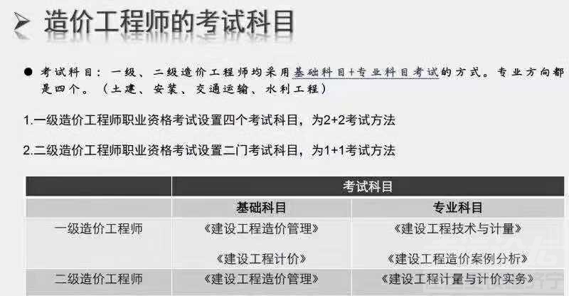 造價工程師兩個專業能一起注冊嗎,造價工程師兩個專業  第1張