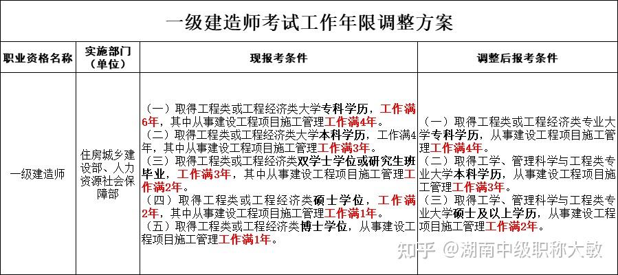 巖土工程師和一建哪個(gè)難,巖土工程師與一建能分開(kāi)掛嗎  第1張