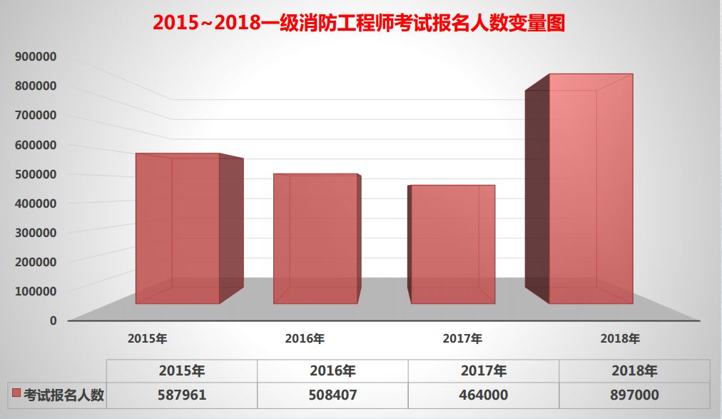 一級消防工程師就業前景,一級消防工程師就業前景如何  第2張