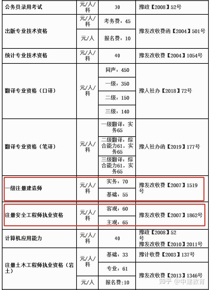 鄭州工程造價(jià)工資多少錢(qián)一月,鄭州造價(jià)工程師待遇  第2張
