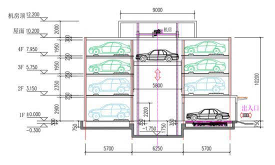 停車場(chǎng)尺寸標(biāo)注停車位尺寸  第1張