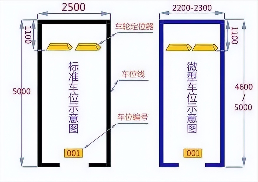 停車場(chǎng)尺寸標(biāo)注停車位尺寸  第2張