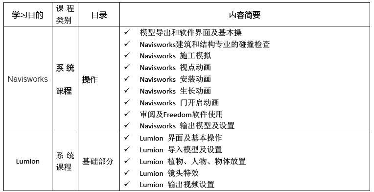 bim+工程師年度總結(jié)bim工程師年終工作總結(jié)  第1張
