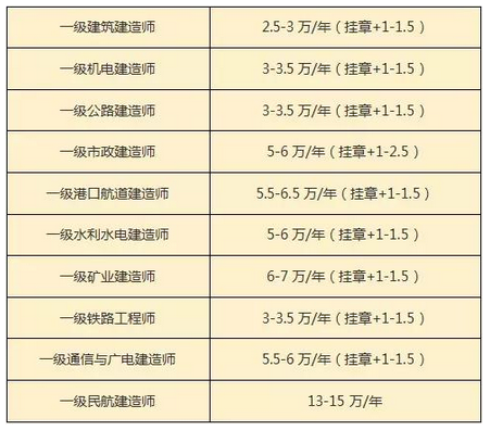 一級建造師網(wǎng)校排名一級建造師哪個網(wǎng)站比較好  第1張