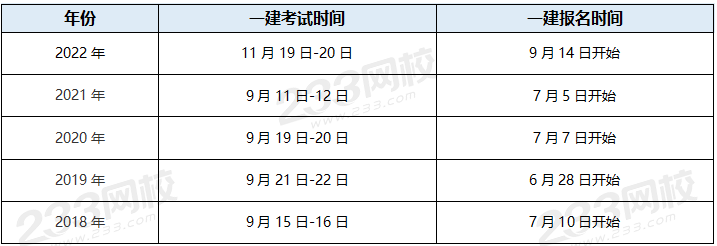 一級建造師網(wǎng)校排名一級建造師哪個網(wǎng)站比較好  第2張