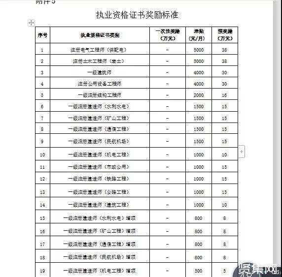 水利結構工程師工資待遇怎么樣,水利結構工程師工資待遇怎么樣知乎  第1張