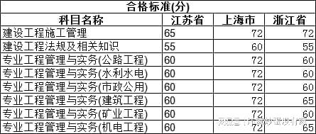 消防二級建造師報名條件,消防二級建造師報名條件是什么  第2張