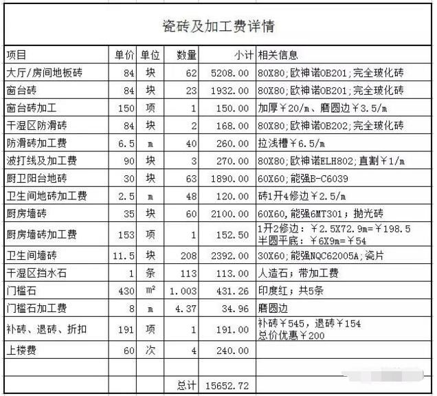 巖土工程師注冊(cè)費(fèi)用,注冊(cè)巖土工程師注冊(cè)費(fèi)用每年有多少  第1張