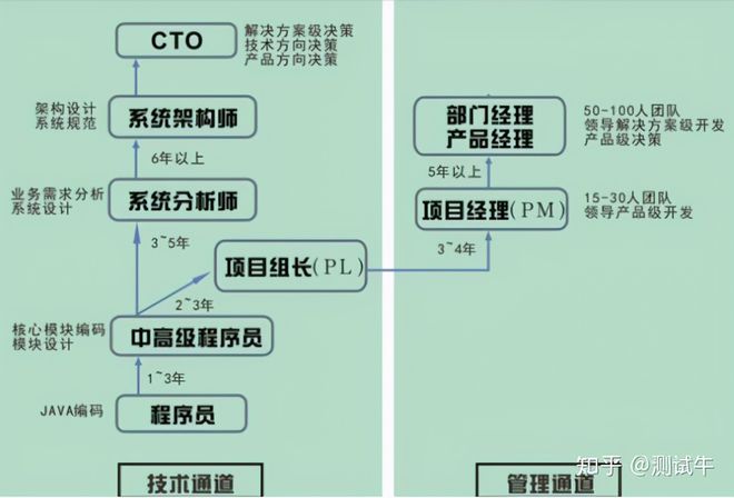 產品結構工程師發展的前景產品結構工程師發展的前景分析  第1張