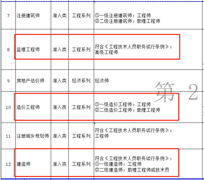監理工程師書籍各科目錄監理工程師書籍各科目錄匯總  第2張
