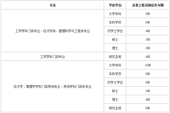 山西巖土工程師報(bào)名時(shí)間,山西巖土工程土工試驗(yàn)員招聘信息  第1張