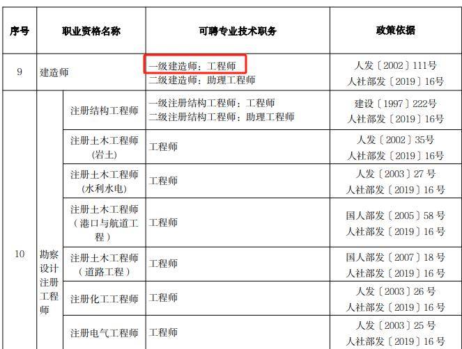 四川一級建造師考試報(bào)名時(shí)間四川一級建造師  第1張