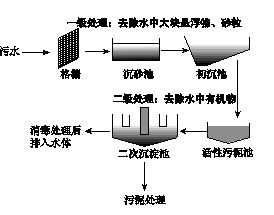 中國核廢水處理技術(shù),水處理技術(shù)  第1張