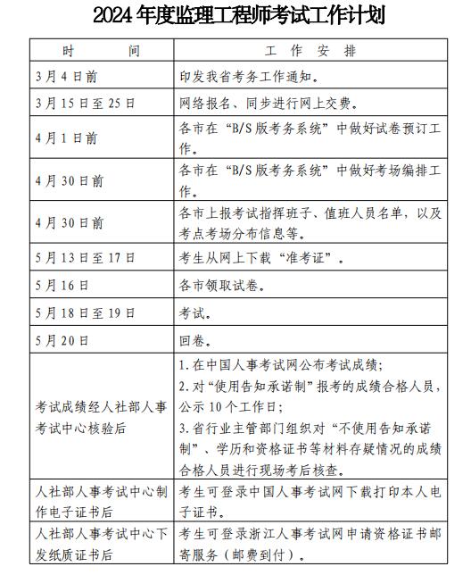 注冊安全監(jiān)理工程師報考條件,注冊安全監(jiān)理工程師報考條件要求  第1張
