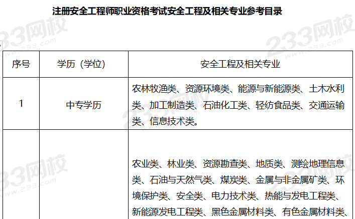 注冊安全監(jiān)理工程師報考條件,注冊安全監(jiān)理工程師報考條件要求  第2張