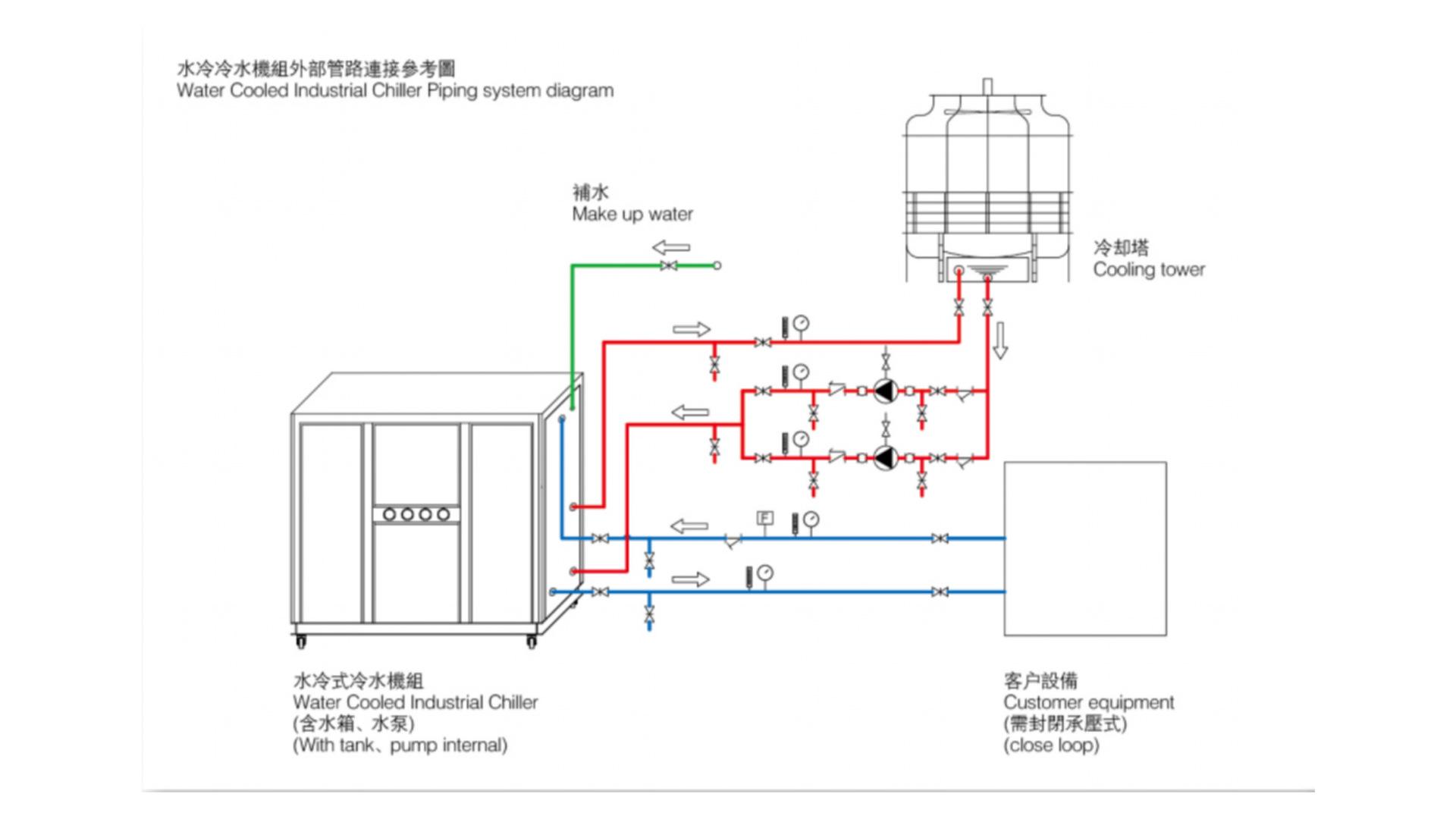 工業(yè)冷水機原理圖工業(yè)冷水機工作原理圖  第1張