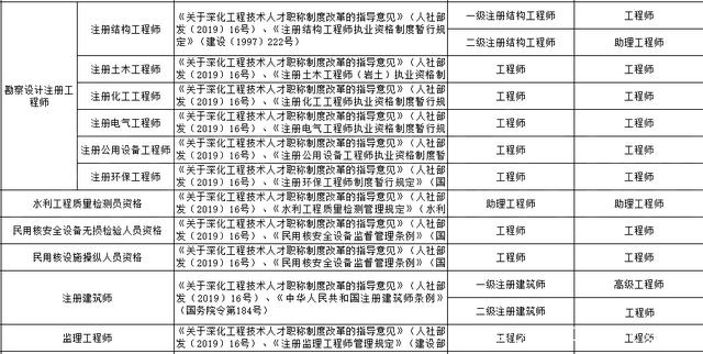 江蘇結(jié)構(gòu)工程師報(bào)考條件江蘇結(jié)構(gòu)工程師  第2張