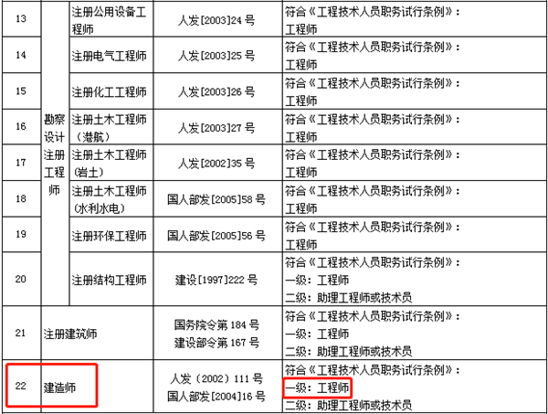 建筑工程一級建造師報(bào)名條件建筑工程一級建造師報(bào)名條件是什么  第1張