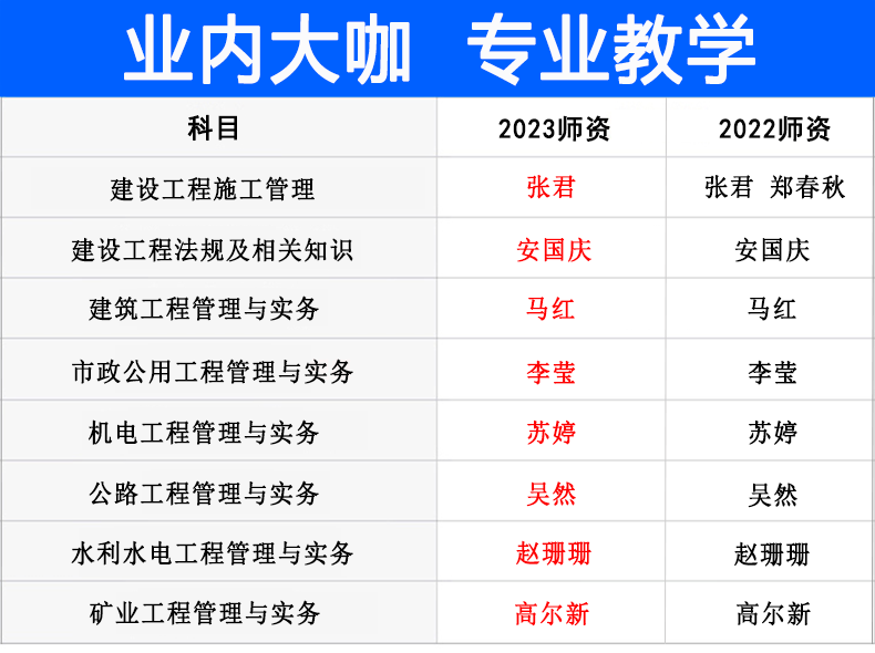 二級建造師管理與實務歷年真題,二級建造師管理與實務視頻  第1張