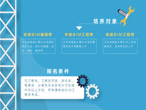 bim技術對監(jiān)理工程師有影響嗎,bim技術對監(jiān)理工程師有影響嗎知乎  第2張