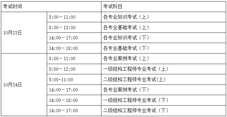 結構工程師考哪些內容科目,結構工程師考哪些內容  第1張