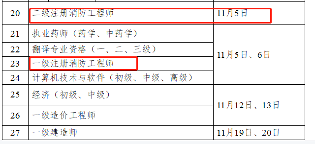 成都消防工程師在哪里報(bào)名成都消防工程師報(bào)名時(shí)間  第1張