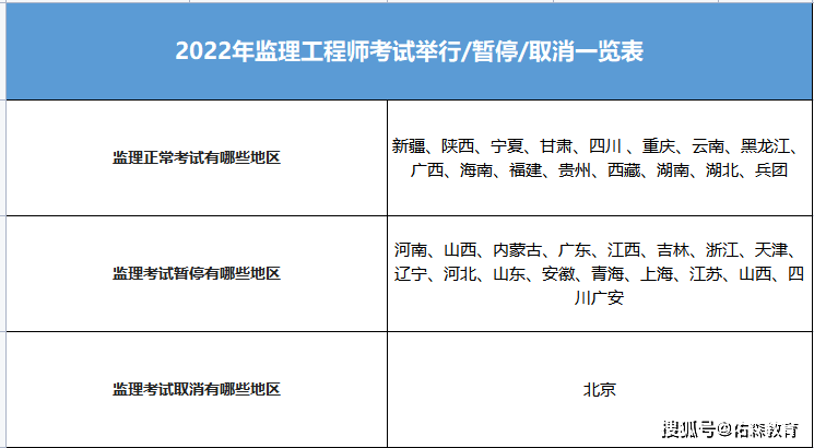 陜西省監(jiān)理工程師報(bào)名時(shí)間,陜西省監(jiān)理工程師報(bào)名時(shí)間查詢  第2張