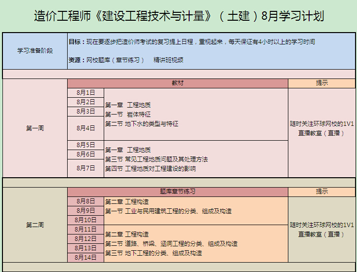 造價(jià)工程師考試周期是幾年造價(jià)工程師考試學(xué)習(xí)計(jì)劃  第2張
