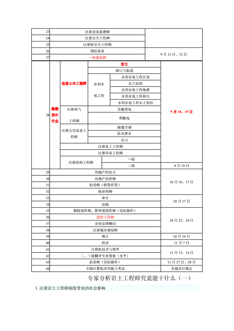 巖土工程師就業怎么樣,巖土工程師就業待遇  第1張