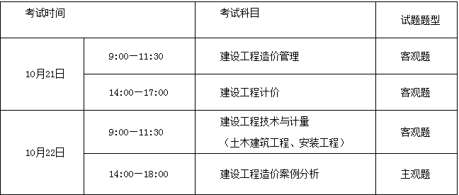 造價(jià)工程師考試科目題型分布,造價(jià)工程師考試科目題型  第1張