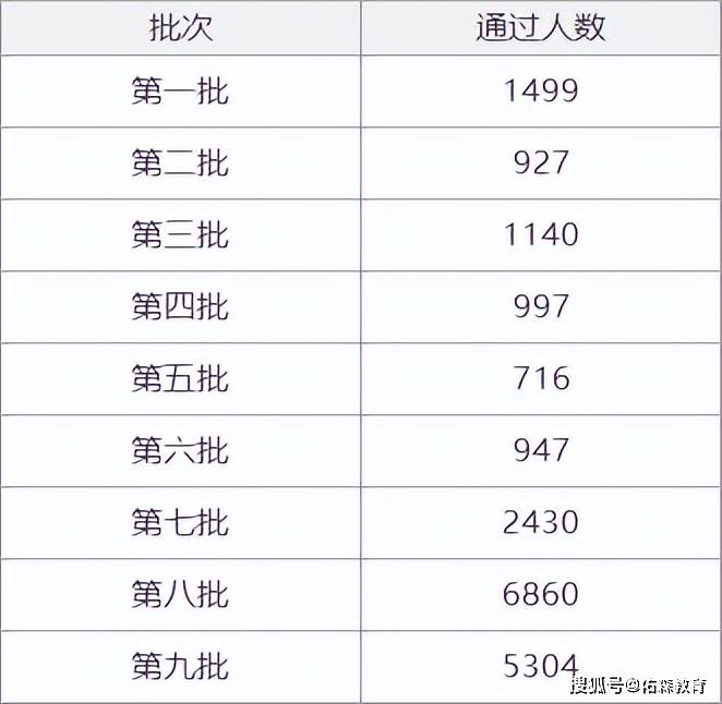 造價(jià)工程師就業(yè)前景好嗎造價(jià)工程師就業(yè)  第2張