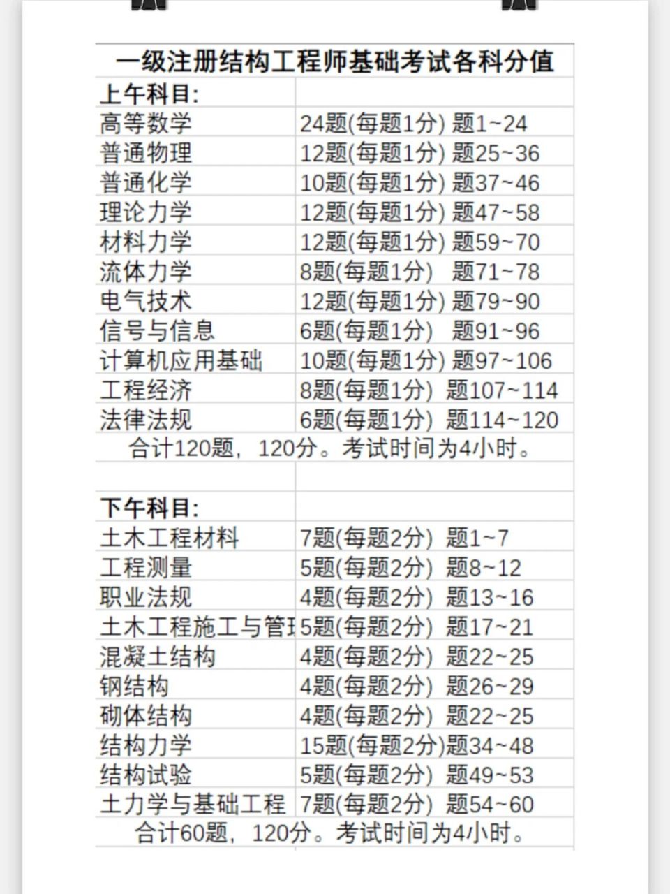 巖土工程師報(bào)考對(duì)照表巖土工程師報(bào)考對(duì)照表圖片  第2張